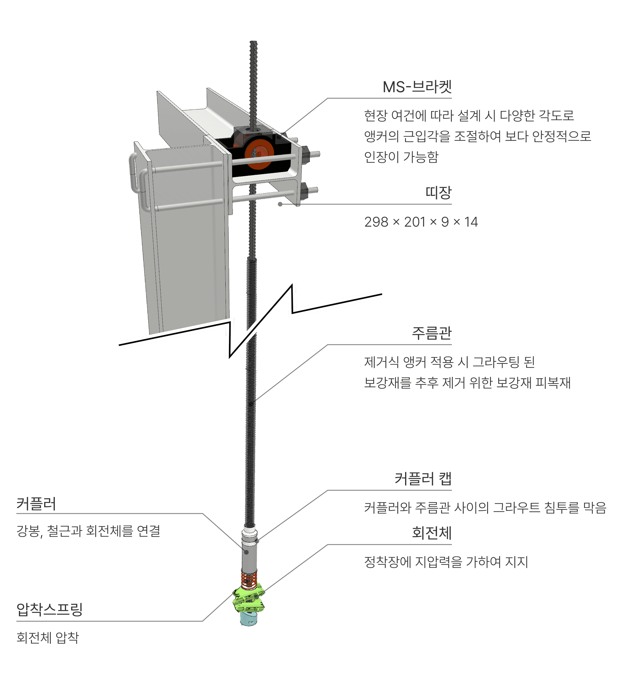 고각앵커 흙막이 기술개요 2