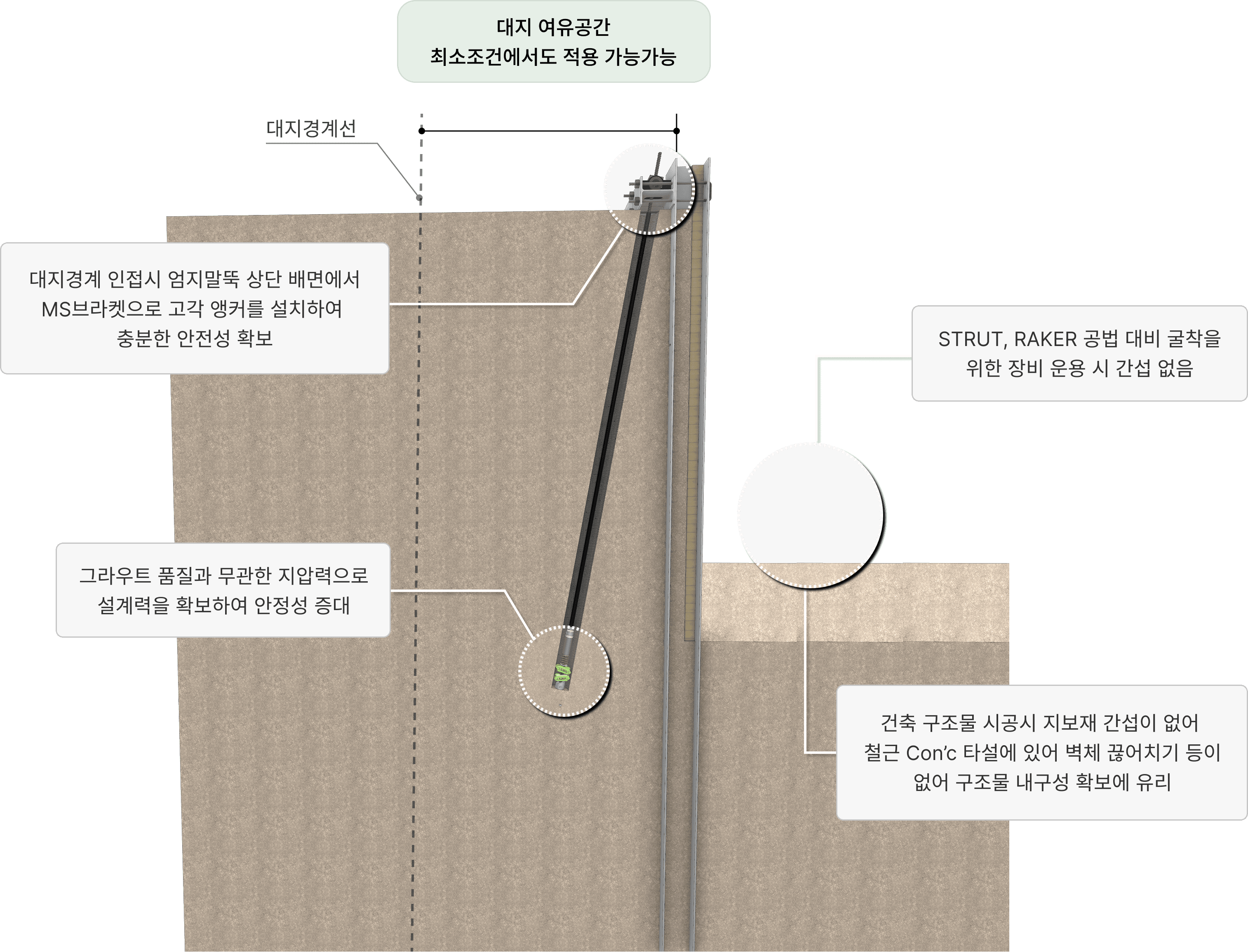 고각앵커 흙막이 특장점