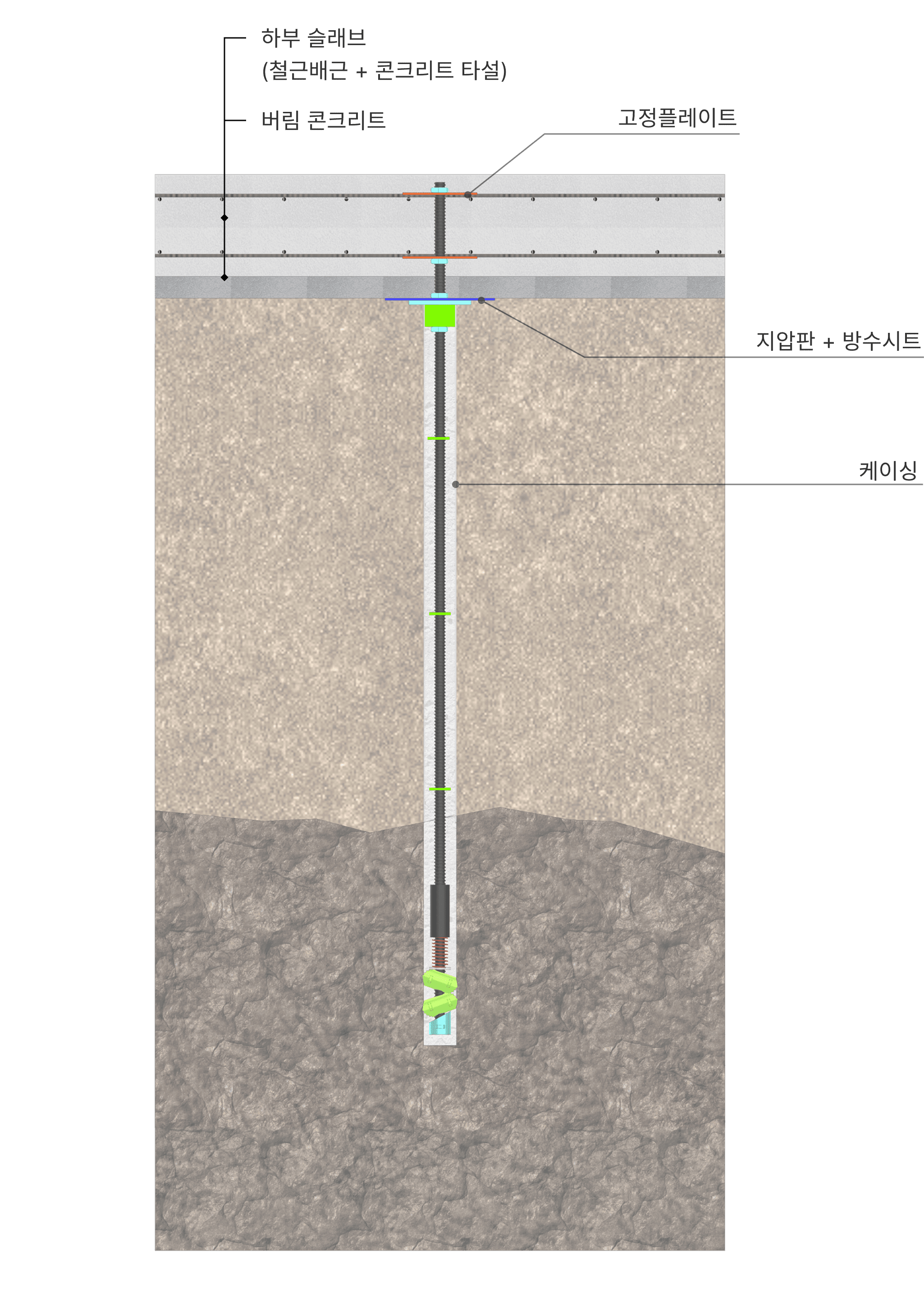 부력방지 앵커 특장점