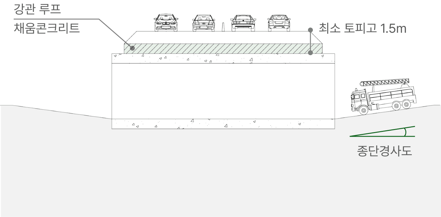 재래식 공법 도면