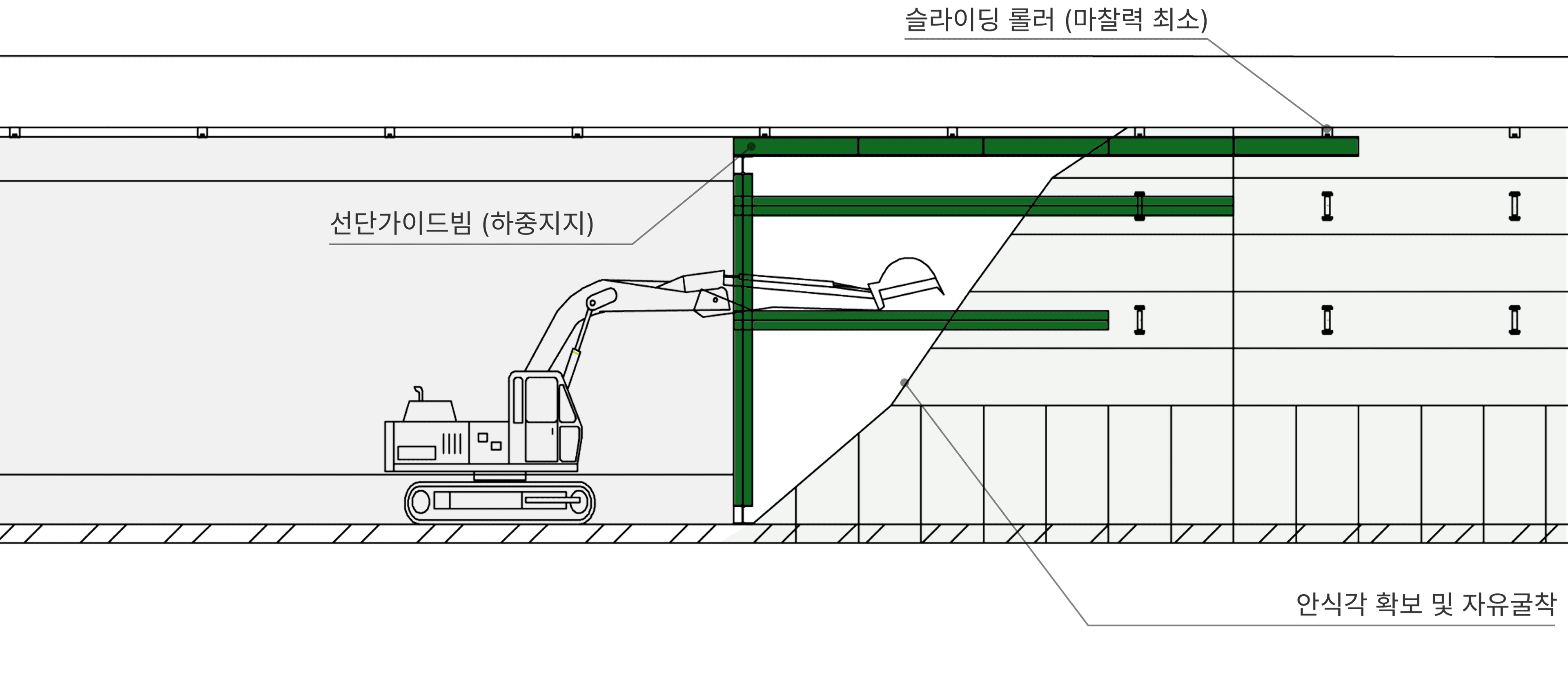 선단가이드 빔 및 슬라이딩 롤러를 활용하여 추진 과정의 안전성 확보